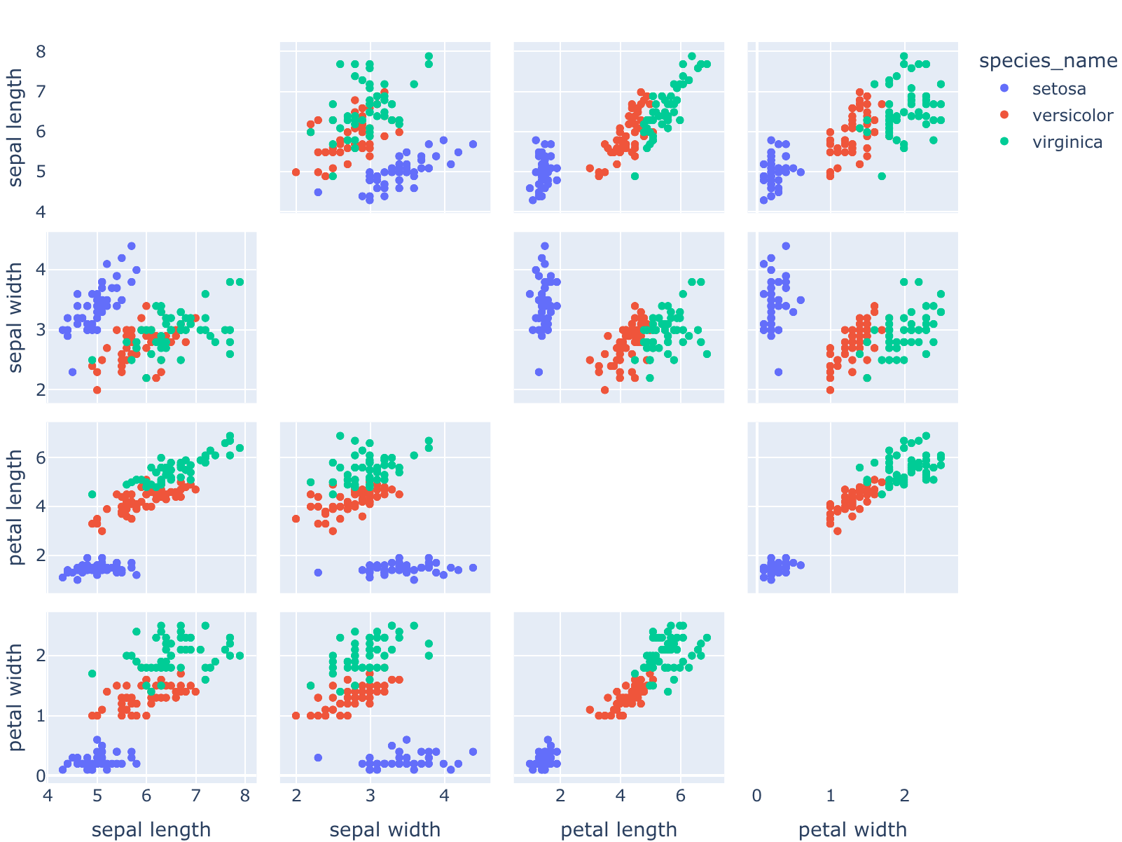 Preview of Interactive Analysis of the Iris Dataset